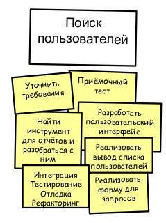 ../../../_images/scrum3.png